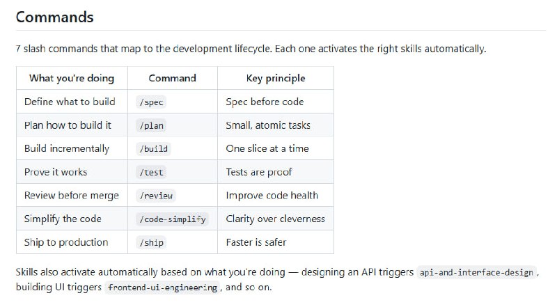 AI编程代理经常缺乏生产级工程技能，容易跳过规格编写、测试验证、代码审查等关键步骤，导致代码质量低下、后期维护成本高