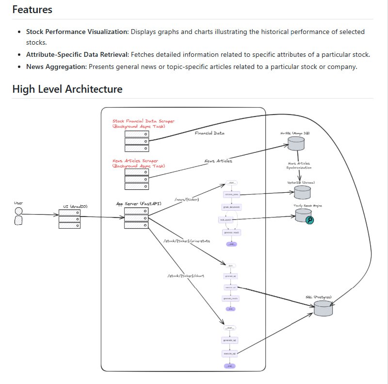 Stocks Insights AI Agent：一款强大的全栈应用，通过AI技术快速获取股票数据与新闻
