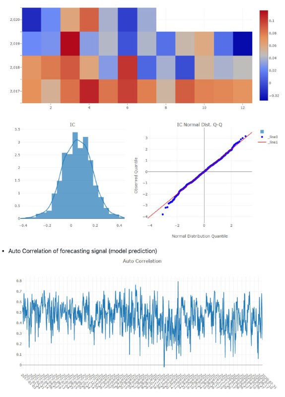 一个 #AI #量化交易 平台：Qlib，旨在寻求与挖掘 AI 技术在量化投资领域中的价值