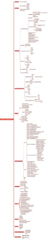 渗透攻击红队｜2024年打造六边形战士安全培训（内网红队、代码审计、Web安全）| 团购价200渗透攻击红队｜2024年打造六边形战士安全培训（内网红队、代码审计、Web安全）| 团购价200