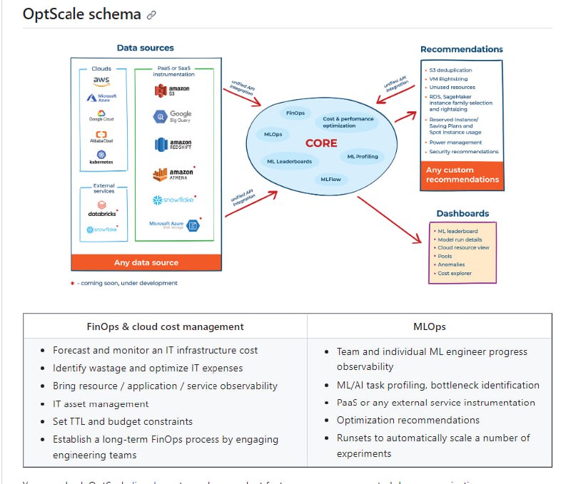 OptScale：结合了FinOps和MLOps的平台，旨在进行云成本优化并提供ML/AI开发工具