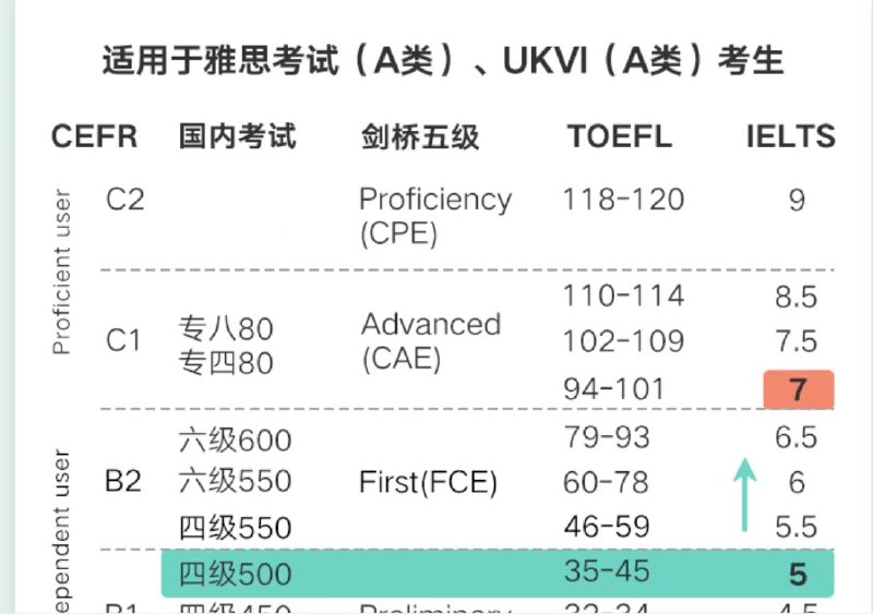 雅思-22新东方雅思寒假班-独家𝙖𝙥𝙥看课【知心雅思】旗舰7分VIP班（A类）正式上线 ！已经同步𝙖𝙥𝙥雅思-22新东方雅思寒假班-独家𝙖𝙥𝙥看课【知心雅思】旗舰7分VIP班（A类）正式上线 ！已经同步𝙖𝙥𝙥