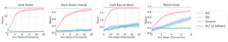 AI Agents大爆发：软件2.0雏形初现，OpenAI的下一步本文编译自 Lilian Weng 的个人博客，Lilian 现在是 OpenAI 的 Head of Safety Systems，之前还领导过 OpenAI 的 Applied AI 团队