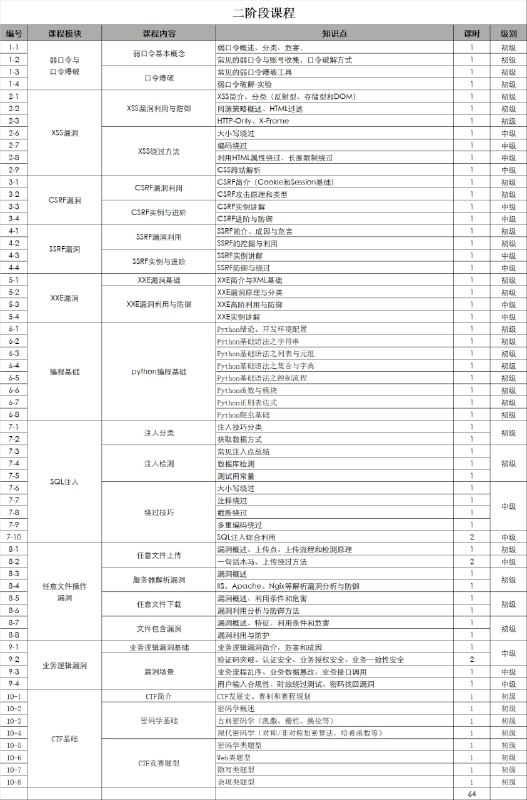 智榜样-2024版高阶网络安全工程师2308期智榜样-2024版高阶网络安全工程师2308期