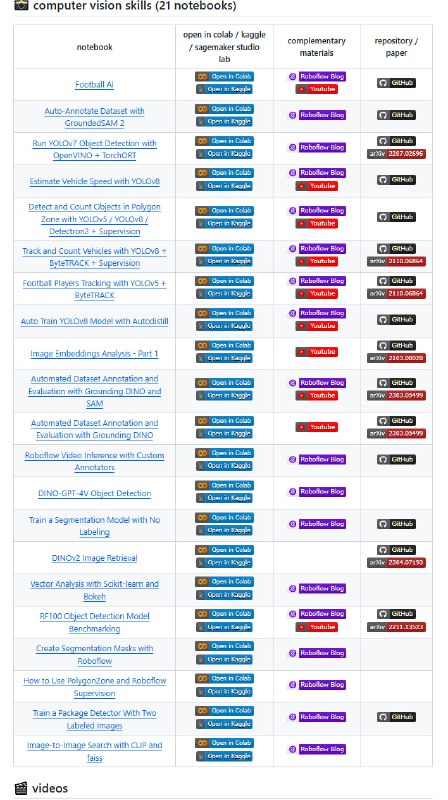 Roboflow Notebooks：一站式的计算机视觉教程宝库，从基础架构到前沿模型，轻松入门