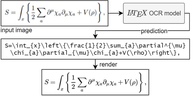 pix2tex - LaTeX OCR：将公式图片转换成LaTeX代码