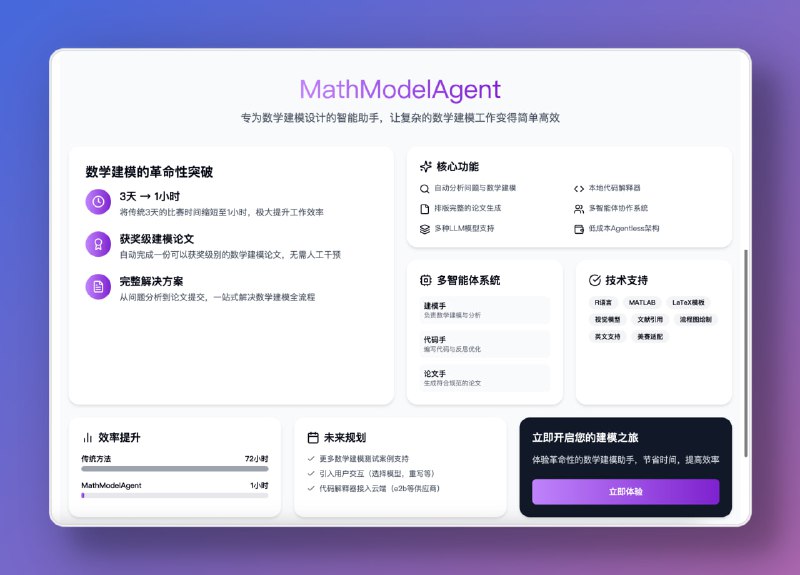 🤖 MathModelAgent 📐：专为数学建模设计的智能 Agent，实现从问题分析到论文产出的全流程自动化，极大缩短比赛和研究周期