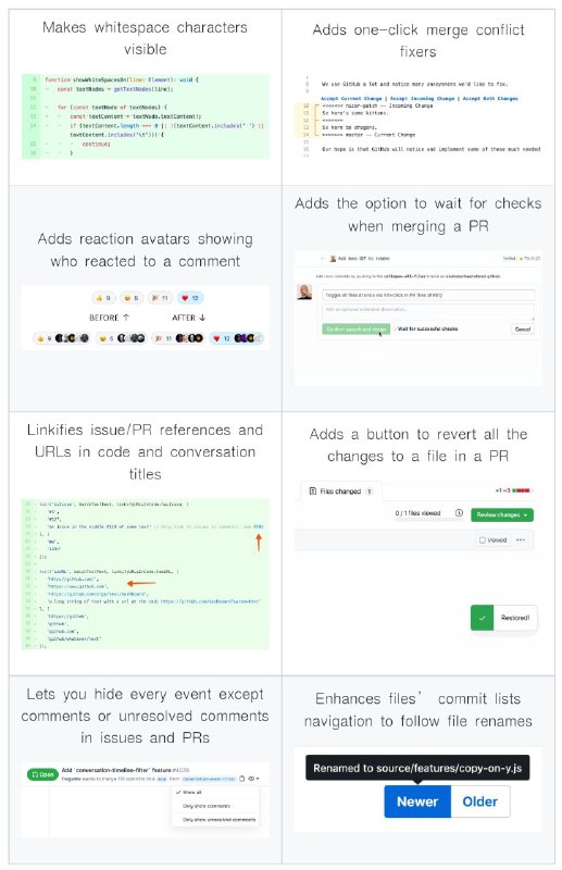 Refined GitHub：简化了GitHub界面并增加了显示空白字符、一键合并冲突修复、显示回应用户头像、merge时是否需要先检查代码的选项、恢复PR内容等有用特性的浏览器插件