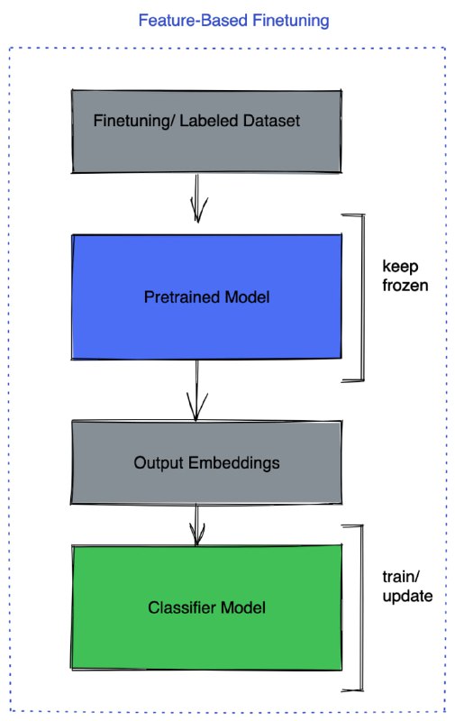 掌握Llama 2：Meta推出提示工程交互式指南 | github | #指南一个交互式指南，涵盖了提示工程和最佳实践，专为与大型语言模型(LLM)工作的开发者、研究人员和爱好者设计