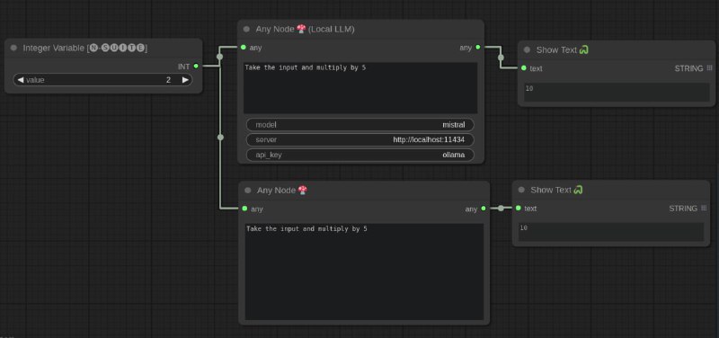 AnyNode：ComfyUI中的多功能自动化节点，利用LLMs根据用户输入生成特定输出，简化编程和自动化流程AnyNode：ComfyUI中的多功能自动化节点，利用LLMs根据用户输入生成特定输出，简化编程和自动化流程