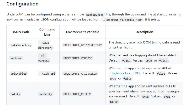 undercut-f1：一款为F1赛事爱好者打造的实时计时终端界面（TUI）应用