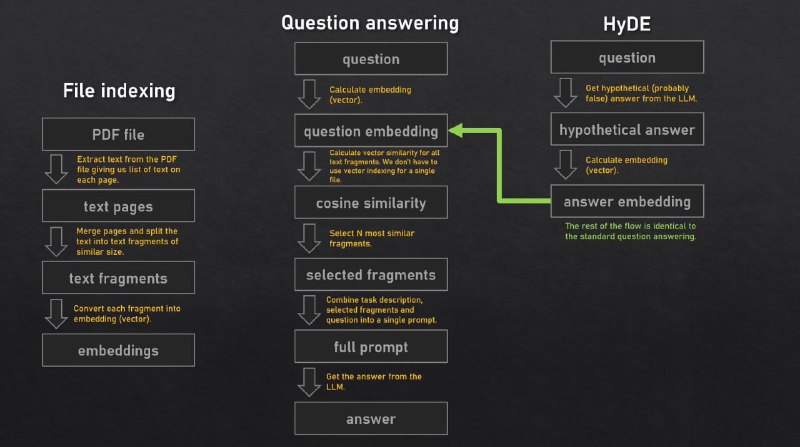 Ask my PDF：基于 GPT3 的PDF文档问答系统Ask my PDF：基于 GPT3 的PDF文档问答系统