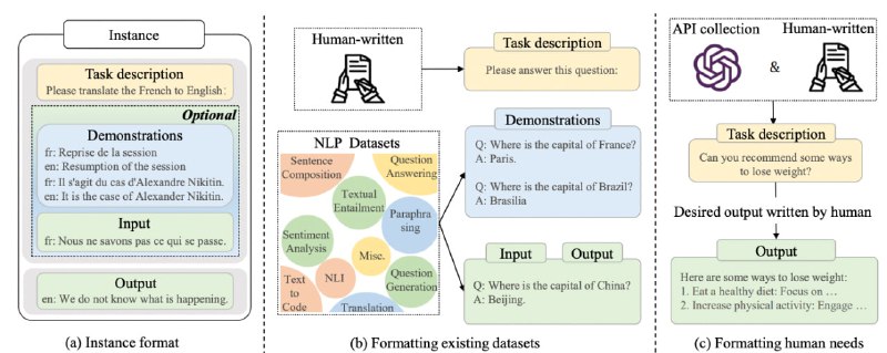大语言模型（LLM）微调技术笔记 | 传送门 | #笔记在预训练后，大模型可以获得解决各种任务的通用能力