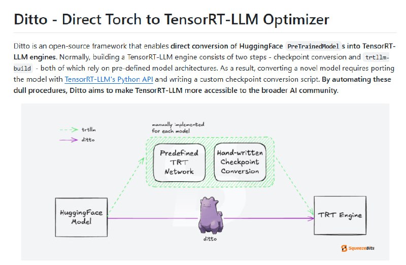 Torch-TRTLLM：让HuggingFace模型秒变TensorRT-LLM引擎的开源框架单行命令即可完成模型转换，超低门槛；支持多种未被TensorRT-LLM原生支持的模型架构，如Helium；性能卓越，如Llama3.3-70B-Instruct模型在A100上达到1759.2 token/sec的吞吐量Torch-TRTLLM：让HuggingFace模型秒变TensorRT-LLM引擎的开源框架单行命令即可完成模型转换，超低门槛；支持多种未被TensorRT-LLM原生支持的模型架构，如Helium；性能卓越，如Llama3.3-70B-Instruct模型在A100上达到1759.2 token/sec的吞吐量
