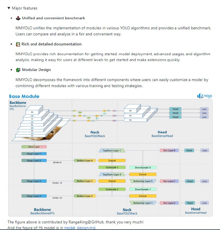 MMYOLO 是一个基于 PyTorch 和 MMDetection 的 YOLO 系列算法开源工具箱