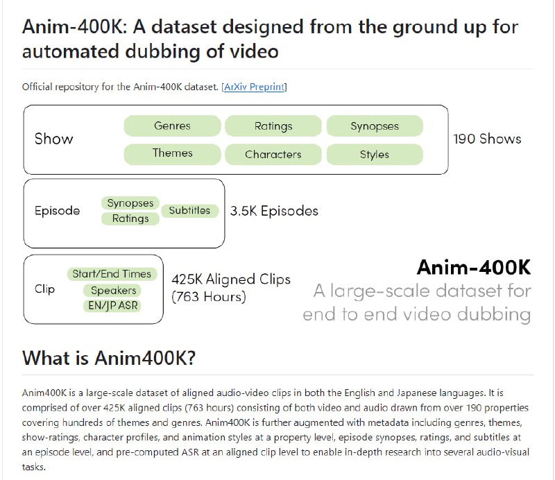 Anim-400K: 大规模的视频配音数据集，包含了英语和日语两种语言的音视频剪辑，由超过425,000个对齐的剪辑(763小时)组成，涵盖了190多种不同的作品以及数百个主题和流派