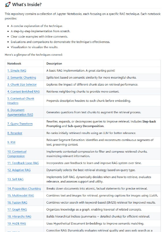 all-rag-techniques：用简单易懂的方式实现所有RAG技术，让复杂的检索增强生成变得触手可及