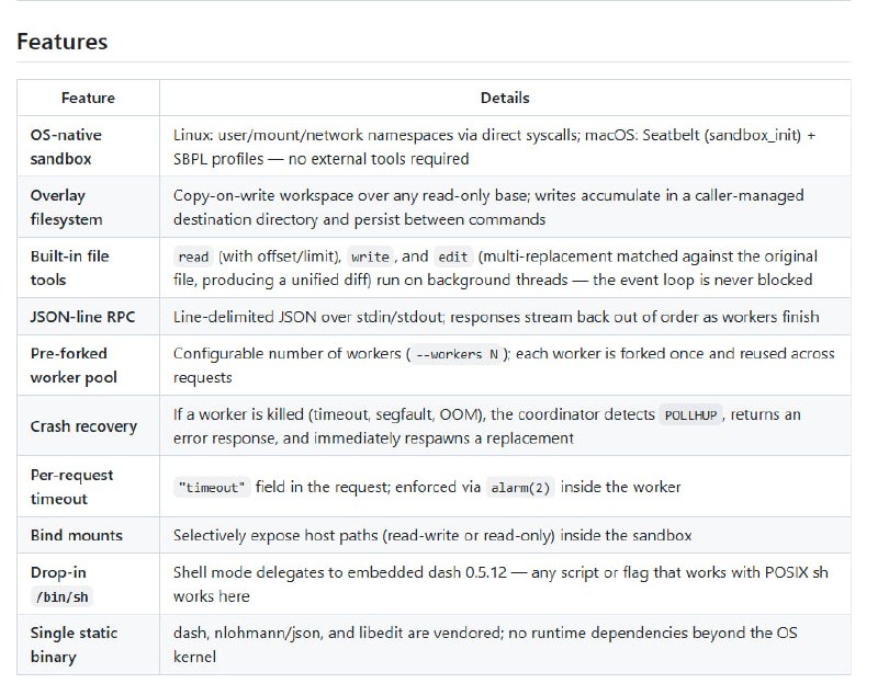 xicilion 响马大佬的新项目boxsh，一个受限的 POSIX shell，支持并发 JSON 行 RPC 模式，基于 dash 0.5.12 构建