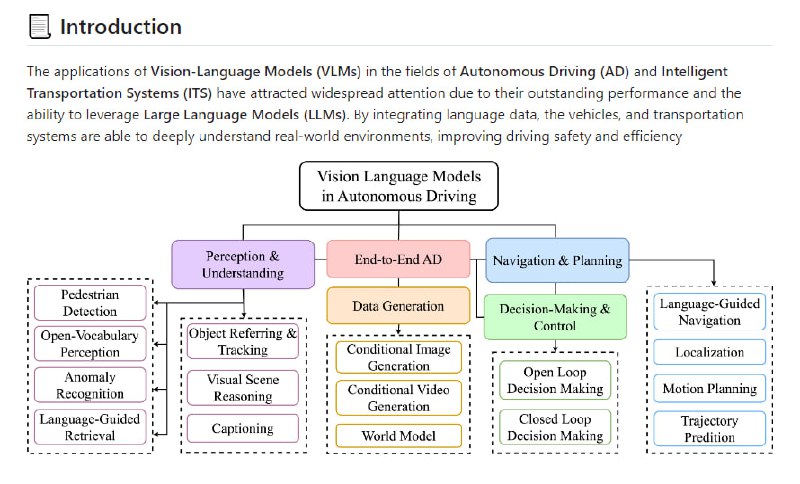 Awesome-VLM-AD-ITS：自动驾驶与智能交通系统中的视觉语言模型研究，包含最新研究进展和论文，涵盖感知理解、导航规划、决策控制等多个领域Awesome-VLM-AD-ITS：自动驾驶与智能交通系统中的视觉语言模型研究，包含最新研究进展和论文，涵盖感知理解、导航规划、决策控制等多个领域