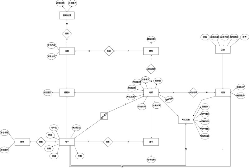 online-exam-system-frontend：校园在线考试的前端，提供用户管理、班级管理、试卷中心等功能，支持考试记录、错题本、成绩分析等，采用SpringBoot、SpringSecurity等技术栈