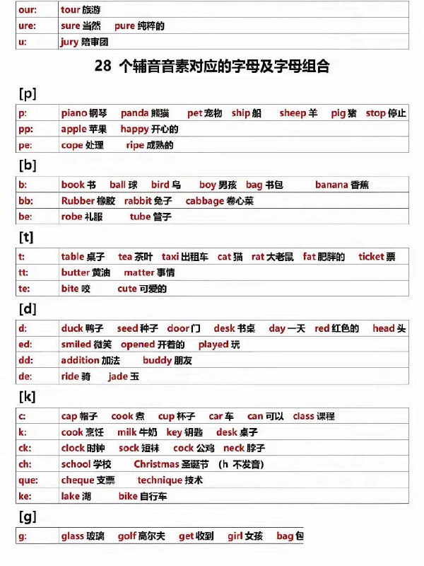 音标对应字母表音标对应字母表