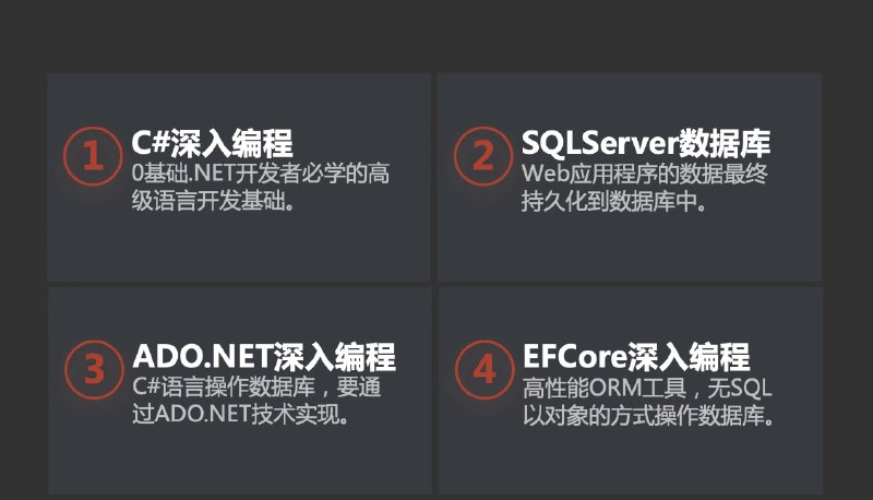 C#/ASP.NET Core 8 Web全栈高级开发工程师0到就业全套课程 | 团购价133C#/ASP.NET Core 8 Web全栈高级开发工程师0到就业全套课程 | 团购价133