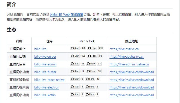 Billd-Live直播间：一个基于Vue3、WebRTC、Node和SRS技术搭建的直播平台，让你轻松发布和观看直播内容，支持多种流媒体传输协议，实现高清流畅的直播体验Billd-Live直播间：一个基于Vue3、WebRTC、Node和SRS技术搭建的直播平台，让你轻松发布和观看直播内容，支持多种流媒体传输协议，实现高清流畅的直播体验