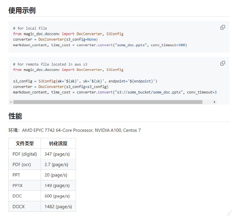 轻量级开源文档转换工具，支持多种文件格式（PPT/PPTX/DOC/DOCX/PDF）转换为Markdown，适用于本地文件和S3文件存储，提供高效转换性能Magic-Doc | #工具