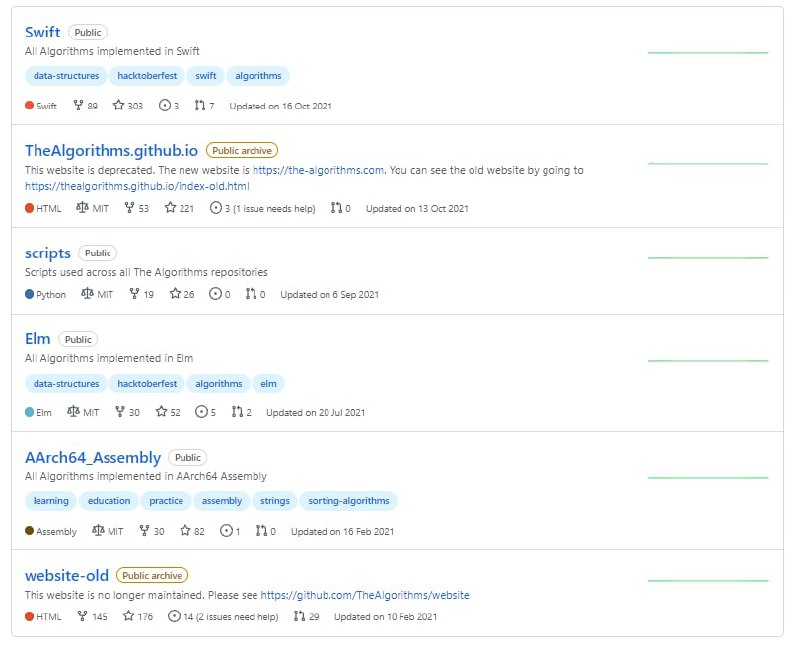 GitHub 最大的开源算法库：用许多编程语言实现的算法和数据结构
