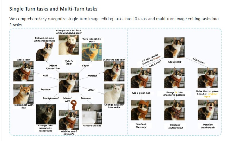 一个统一的图像编辑数据集和基准测试工具
