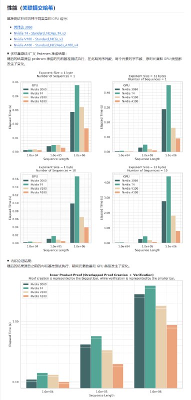 Blitzar：旨在加速SQL操作的零知识证明，提供了CPU和GPU上的加速密码学零知识证明算法的C++库，支持多标量乘法、广义Pedersen承诺和多指数运算等密码学原语，能在单个GPU上以极快的速度运行Proof of SQL，同时提供了CPU支持，用于测试