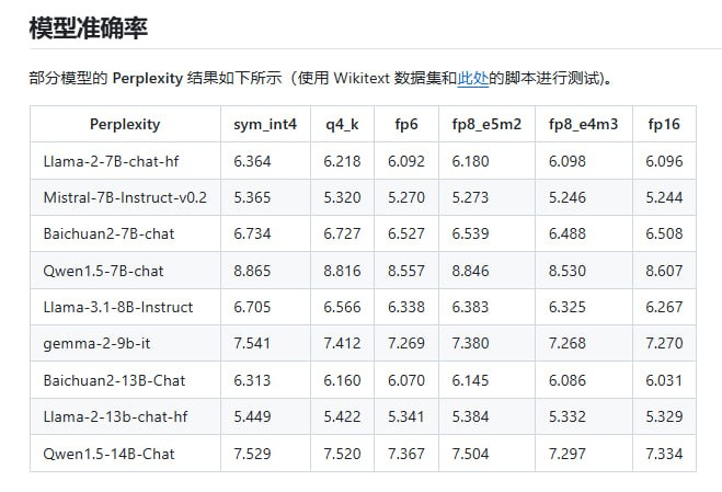 加速本地大语言模型（LLM）推理和微调的工具，让Intel GPU和NPU也能轻松跑LLM支持70+种模型，涵盖LLaMA、Mistral、ChatGLM等；提供低比特（FP8/FP6/INT4）加速，性能飞跃；无缝对接HuggingFace、LangChain等热门框架Intel IPEX-LLM | #工具加速本地大语言模型（LLM）推理和微调的工具，让Intel GPU和NPU也能轻松跑LLM支持70+种模型，涵盖LLaMA、Mistral、ChatGLM等；提供低比特（FP8/FP6/INT4）加速，性能飞跃；无缝对接HuggingFace、LangChain等热门框架Intel IPEX-LLM | #工具