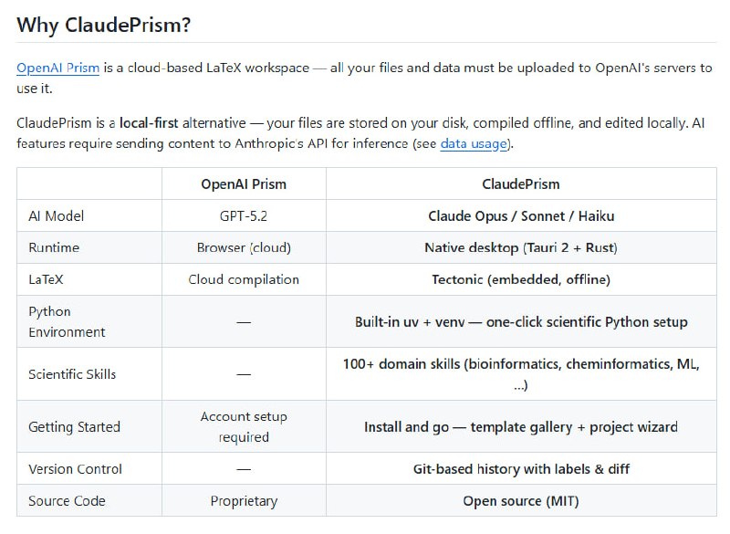科研写作常常要切换多个工具，LaTeX编辑器编译文档，Python环境跑数据分析，AI助手生成内容，还得额外管理参考文献和版本历史，来回折腾效率低下