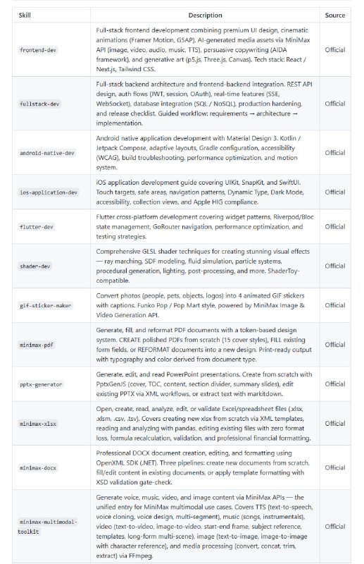 在线开发经常需要面对前端设计、后端架构、移动开发和图形着色等多样技能，学习曲线陡峭且缺少系统化指引