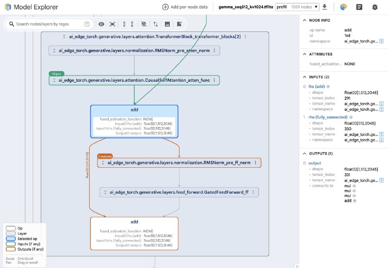 模型分层图表：一种可视化工具，可用于分析机器学习模型和图表，从而加速部署到设备上的目标