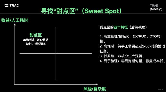 从「写代码」到「验代码」：AI 搭档写走 3 年，我踩出来的协作路线图 | blog