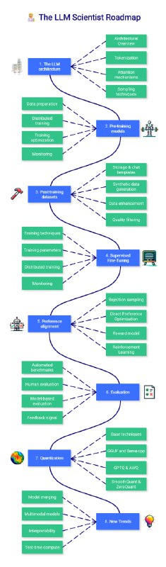 llm-course：一站式学习大型语言模型（LLM）的免费课程