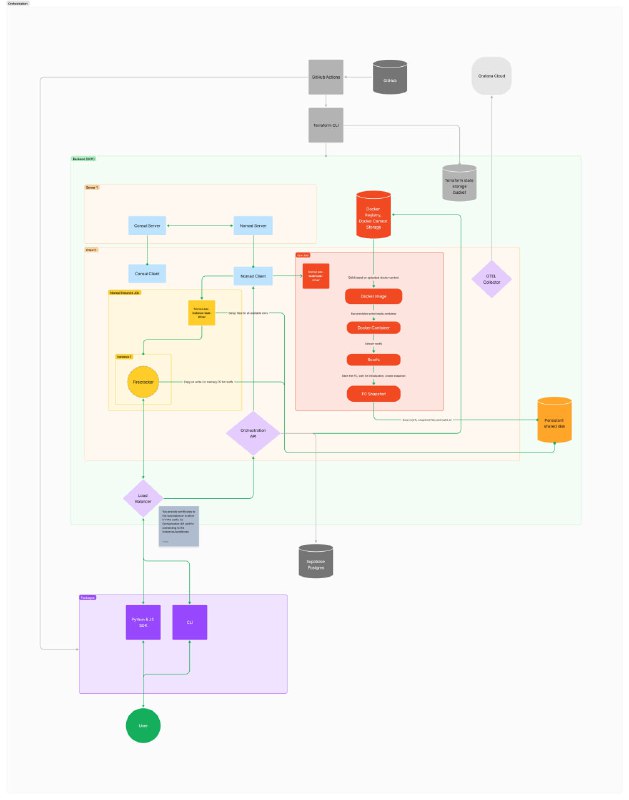 E2B Infra -E2B基础设施：AI Agent和应用的安全运行时，为云环境提供动力，支持AI Agent的定制和管理