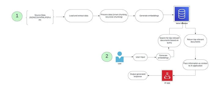 大规模检索增强生成 - 构建用于同步和摄取数十亿文本嵌入的分布式系统