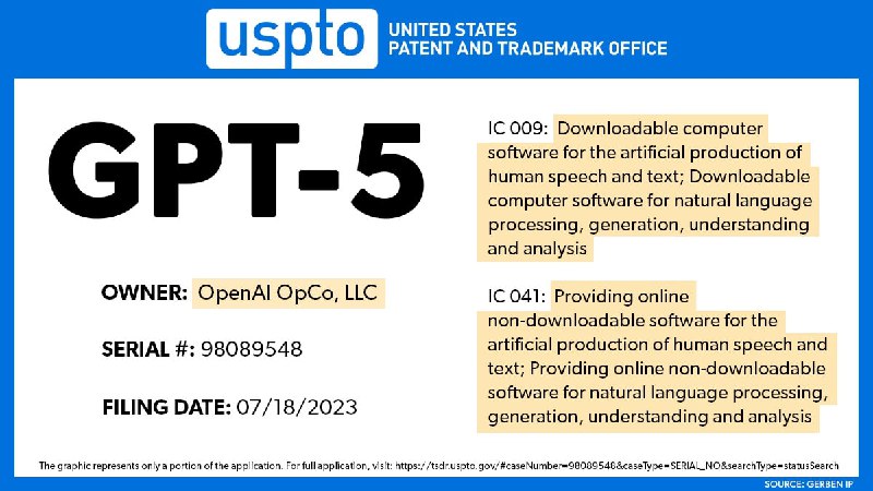 OpenAI已提交“GPT-5”的商标申请