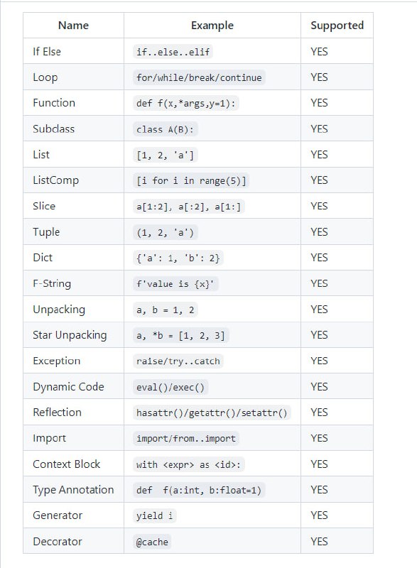 Pocketpy 为嵌入游戏引擎而设计的Python解释器
