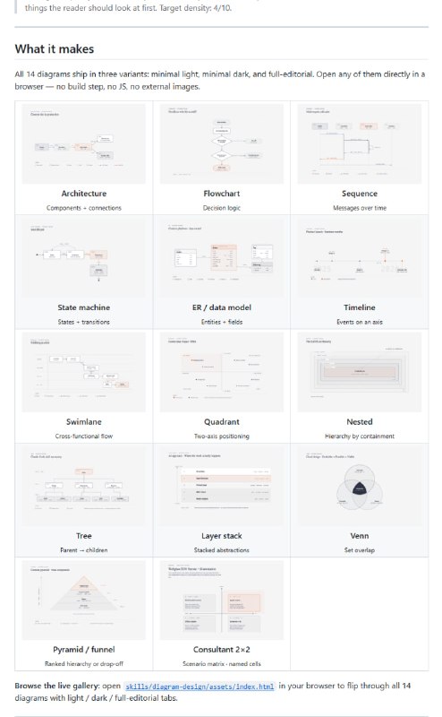 写博客或文档时总想配上精美图表，架构图、流程图、时间线……每次求Claude生成，不是Mermaid乱码就是圆角盒子泛滥，风格不搭还得重做半天