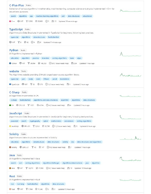 GitHub 最大的开源算法库：用许多编程语言实现的算法和数据结构