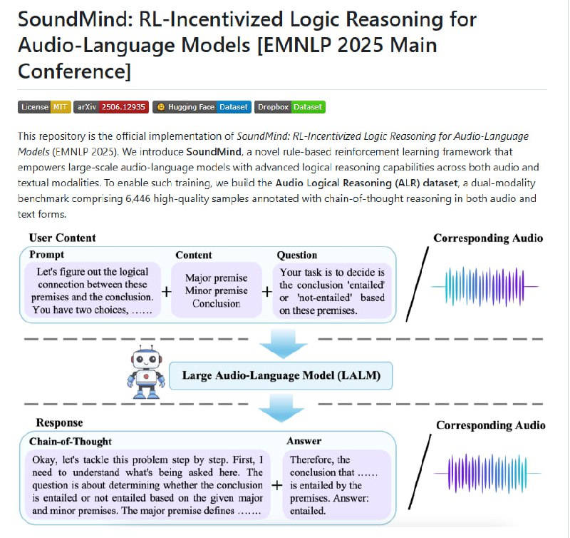 SoundMind 推出首个面向复杂推理的音频逻辑推理（ALR）数据集，涵盖6,446个音频与文本双模态链式思维注释样本，推动音频语言模型突破传统边界