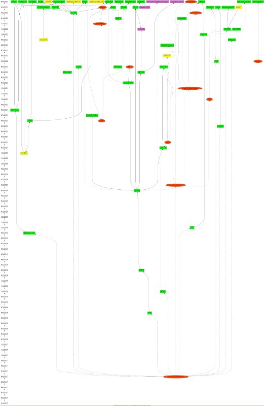 AI / ML / LLM / Transformer 模型时间表和列表这个页面汇总了语言模型相关（AI、ML、LLM、Transformer）的最重要的论文，同时还有把各个论文的发布时间和相互的引用关系都变成了可视化图表这对理解和学习这些内容有非常大的帮助