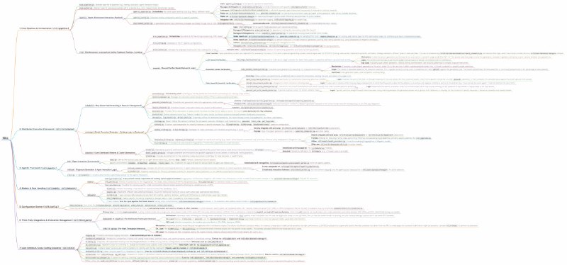 ROLL：阿里巴巴推出的高效强化学习库，专为大规模语言模型训练而设计