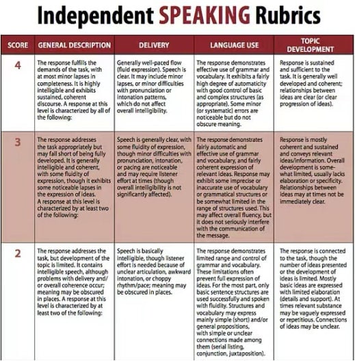 短期提升托福口语的实用方法 传送门 | #经验 #托福