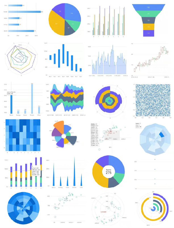 一个开源的 #可视化 #Flutter 图表库：Graphics，提供了一种基于图形语法的声明式定义，可组合出多种图表类型，并拥有丰富的属性配置和交互组件