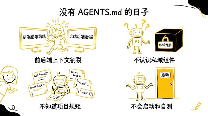 一个文件让 AI Coding 效率翻倍：AGENTS. md 实践指南 | 公众号文章「在代码仓库中放一份上下文文件，告诉 AI 工具这个项目是什么、怎么构建、有什么规矩」——这个做法现在已经有了一个统一的名字：AGENTS.md