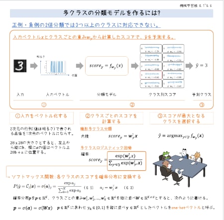 画风感人的机器学习笔记(日文)mlnote-note | #机器学习 #笔记画风感人的机器学习笔记(日文)mlnote-note | #机器学习 #笔记
